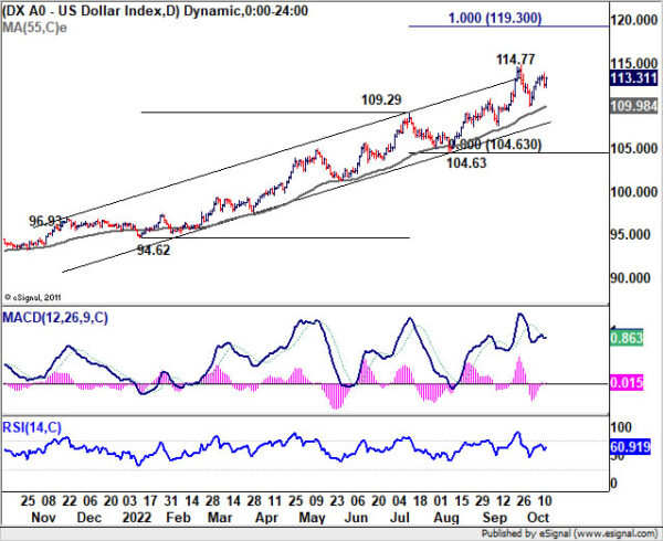 USD/JPY Closing in 150 as Traders Pricing in Two More 75bps Fed Hike This Year