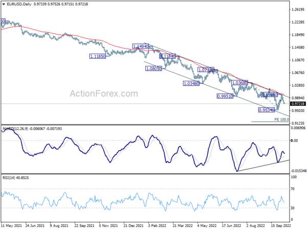 EUR/USD Daily Outlook