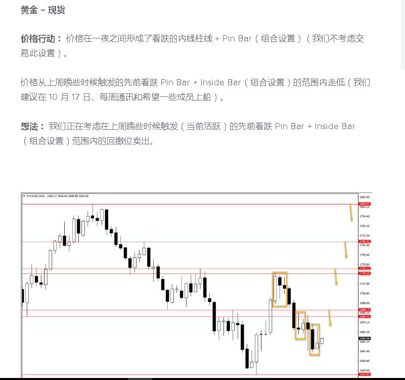 黄金行情分析