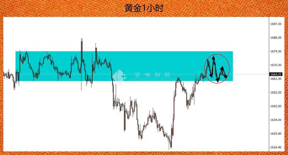 国庆假期期间，黄金能给我们什么惊喜呢？