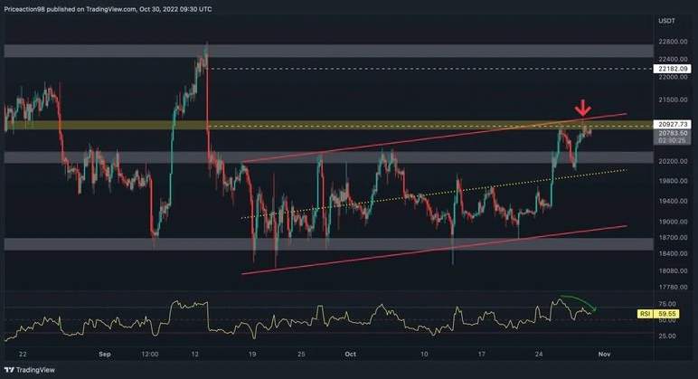Giá Coin hôm nay 31/10: Bitcoin hình thành mô hình đảo chiều giảm, altcoin điều chỉnh nhẹ khi thị trường chờ đợi đợt tăng lãi suất tiếp theo từ Fed