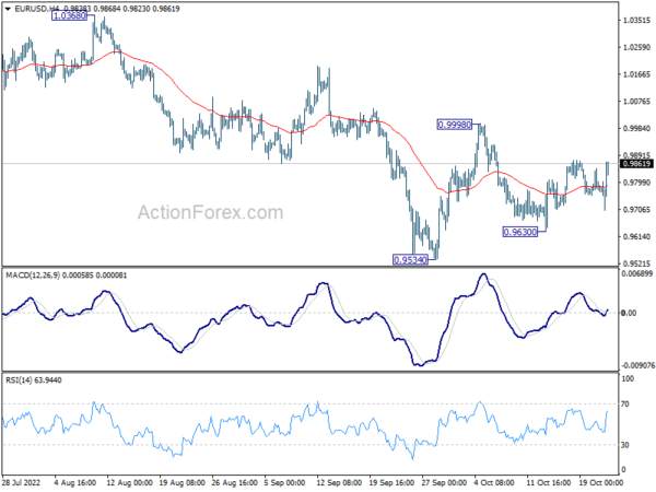 EUR/USD Weekly Outlook