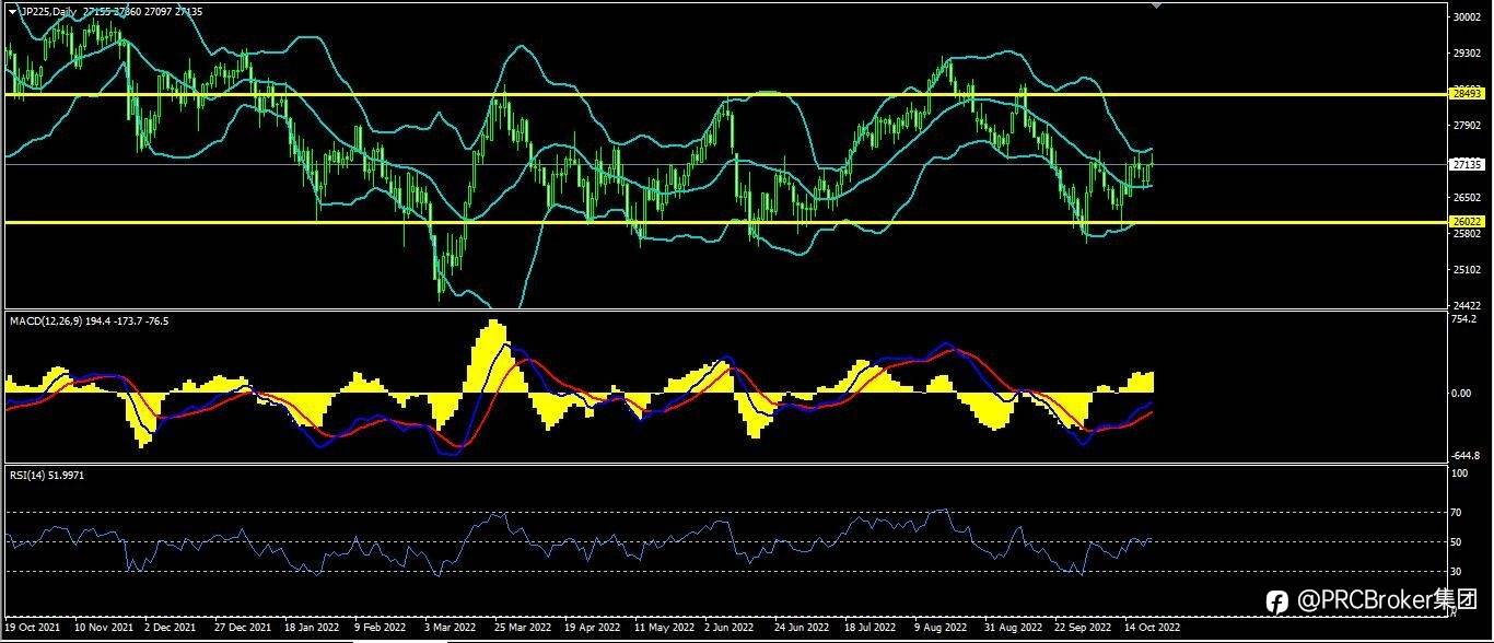 PRCBroker：20221024今日汇评