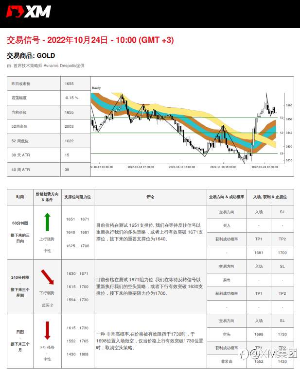10/24 交易信号 - 黄金