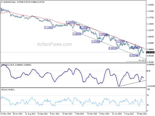 EUR/USD Daily Outlook