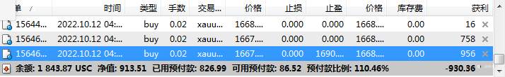 不断地做多XAUUSD