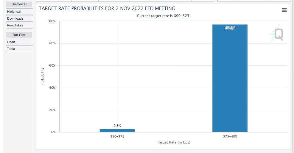 Week Ahead on Wall Street (SPX QQQ): Can earnings season turn the ship or are we heading for 100bips?