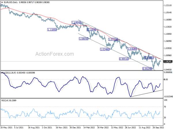 EUR/USD Daily Outlook