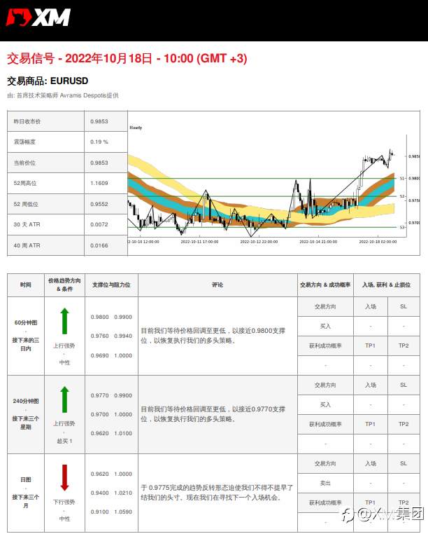 10/18 交易信号 - EURUSD