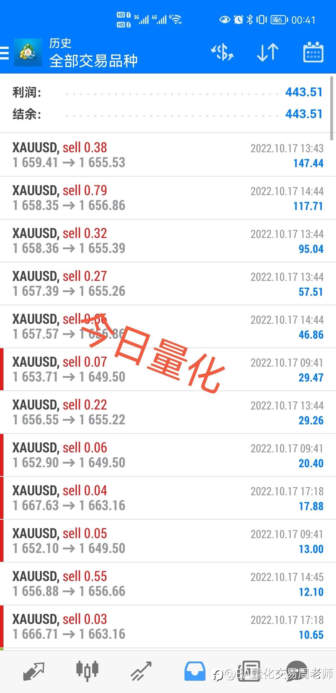 交易不要心存侥幸