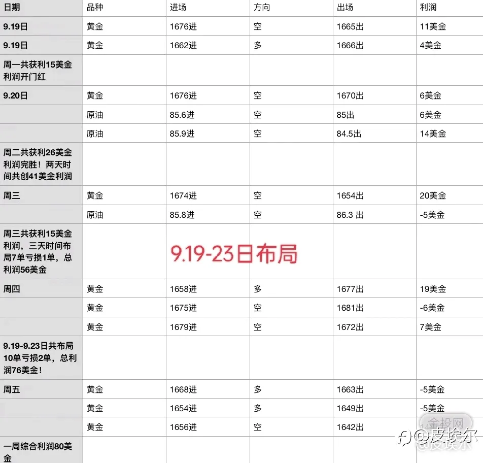 皮埃尔：10.3日晚美盘黄金该如何操作？