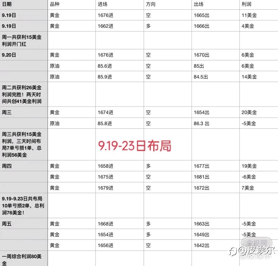 皮埃尔：10.3日晚美盘黄金该如何操作？