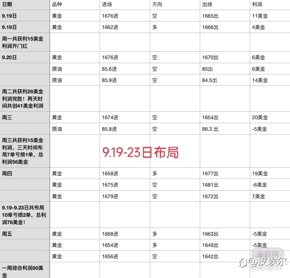 皮埃尔:10.3日晚美盘黄金该如何操作?