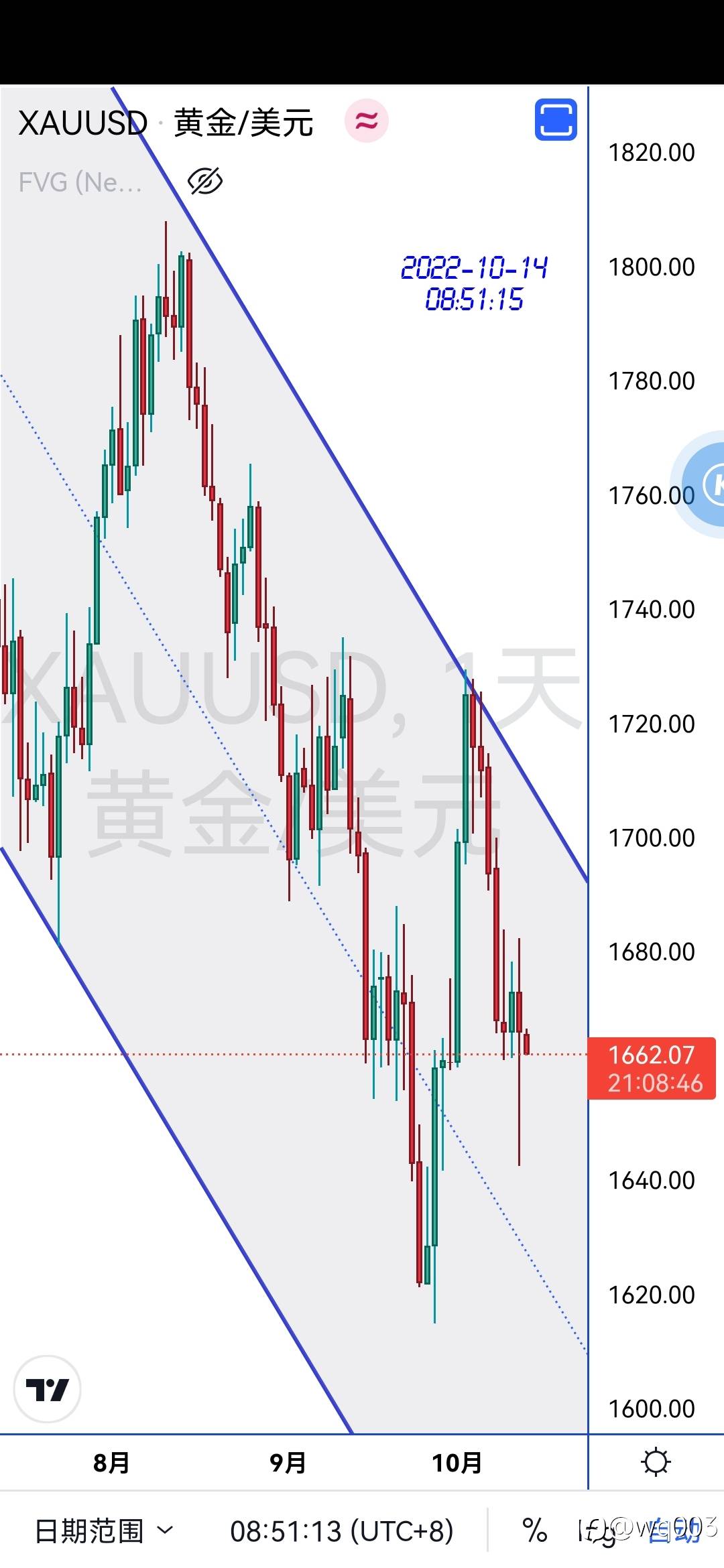 交易就是交易的自己想法，让想法变现执行。道听途说只能害自己。