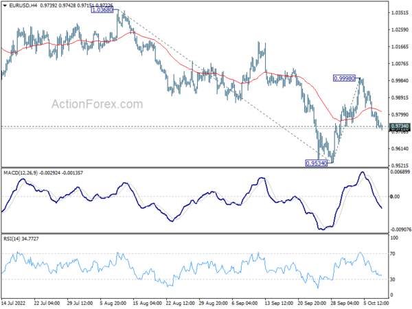 EUR/USD Daily Outlook