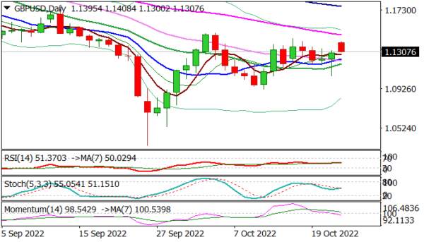 GBP/USD: Downside Remains Vulnerable After Short-lived Advance