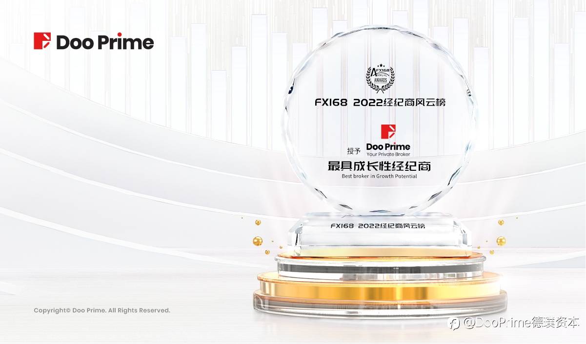 公司动态 | Doo Prime 荣膺 2022 FX168 “最具成长性经纪商”