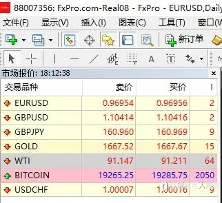 浦汇FXPRO体验,最壕活动,期待下次!~