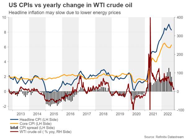Will US Inflation Seal the Deal for Another Triple Fed Hike?