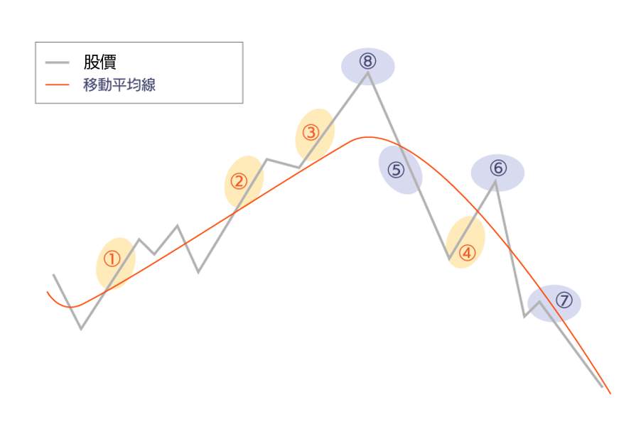 2分钟认识葛兰碧八大法则
