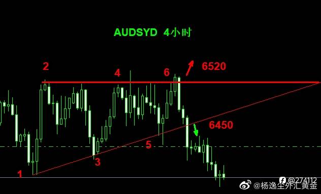 收敛三角形技术图例解析 （耐心比决心重要）