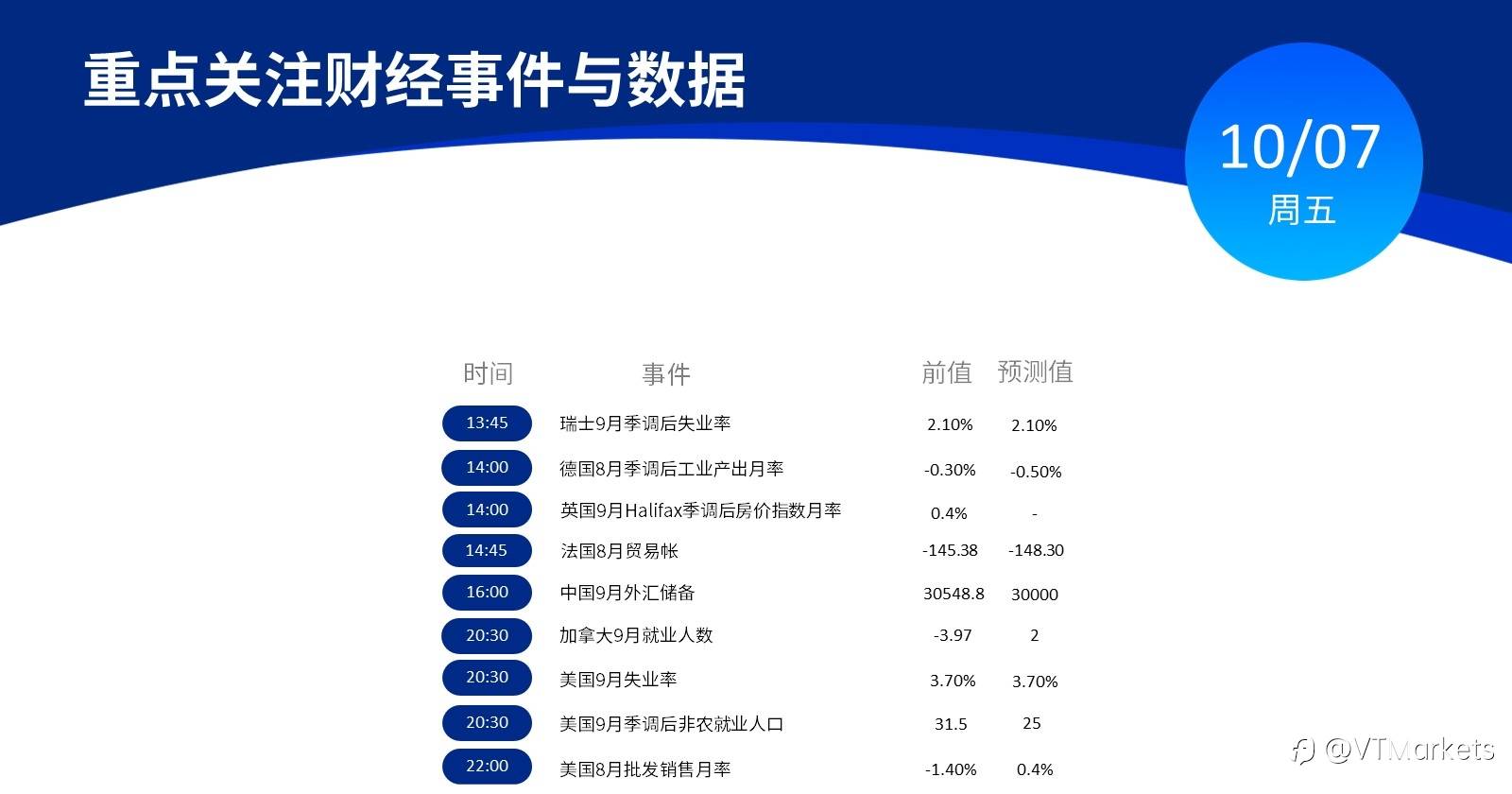 10月7日行情盘点与风险预警：美国9月非农今夜来袭！