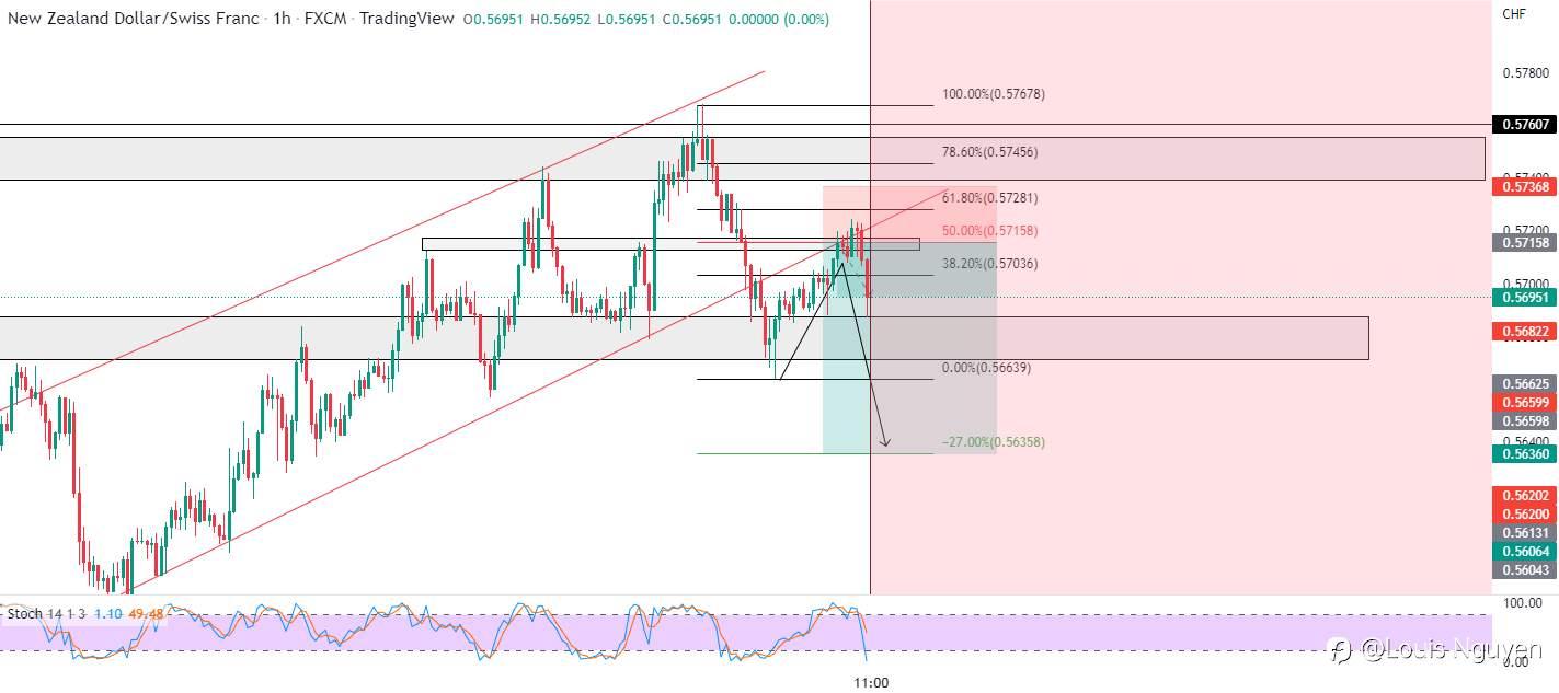 NZDCHF 25/10