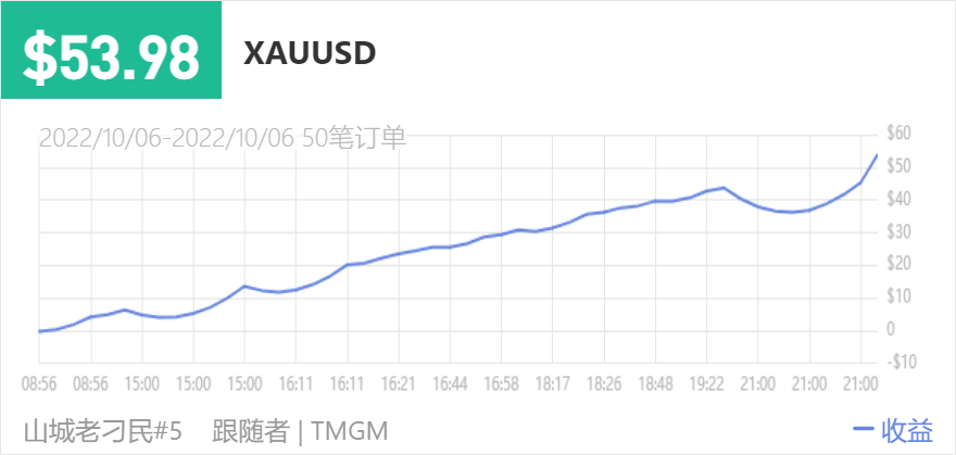 149500