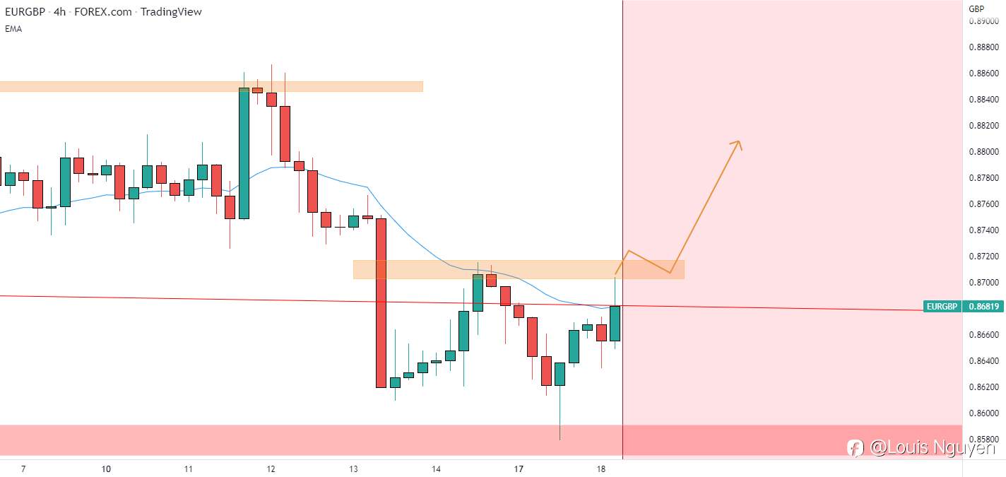 EURGBP 18/10