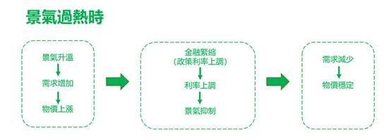 外汇交易分析方法之基本面分析