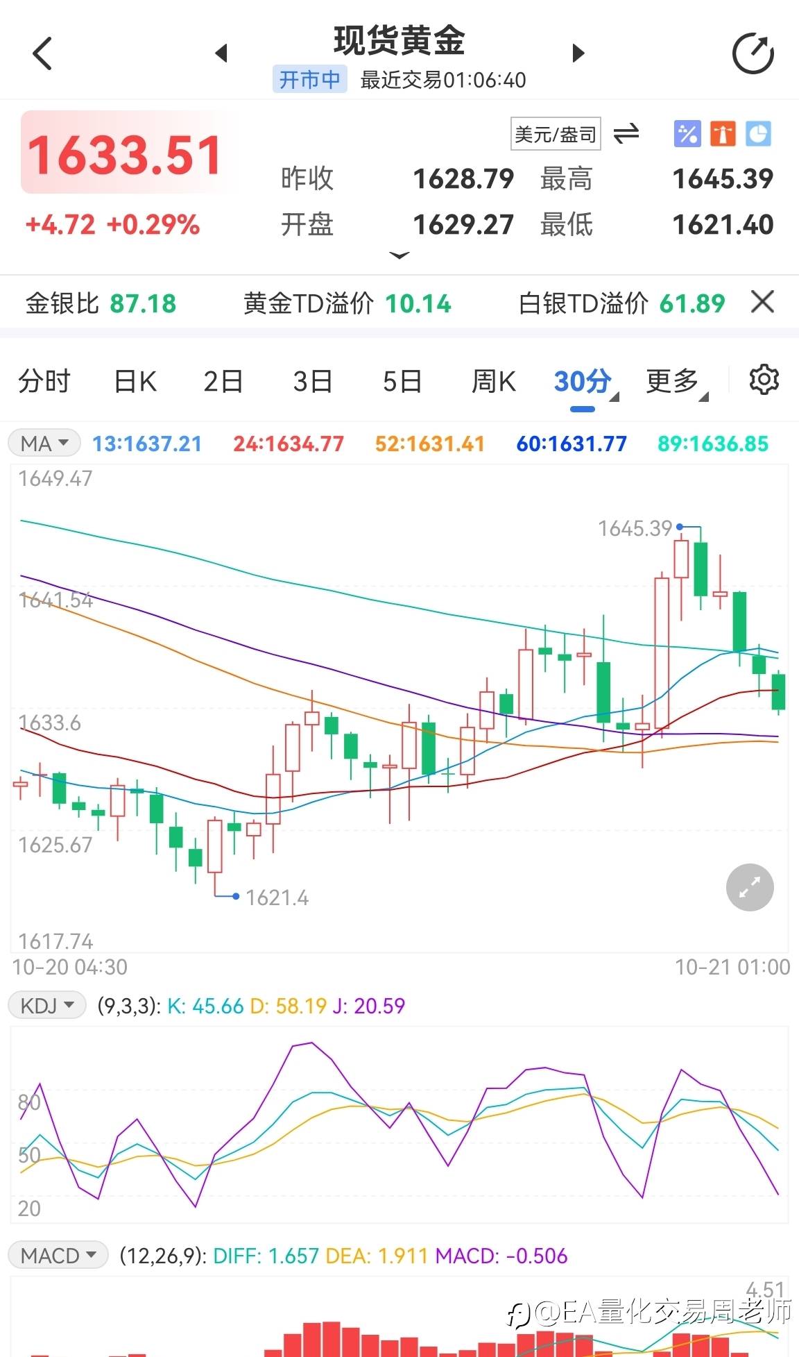 1638-1640空单等待止盈