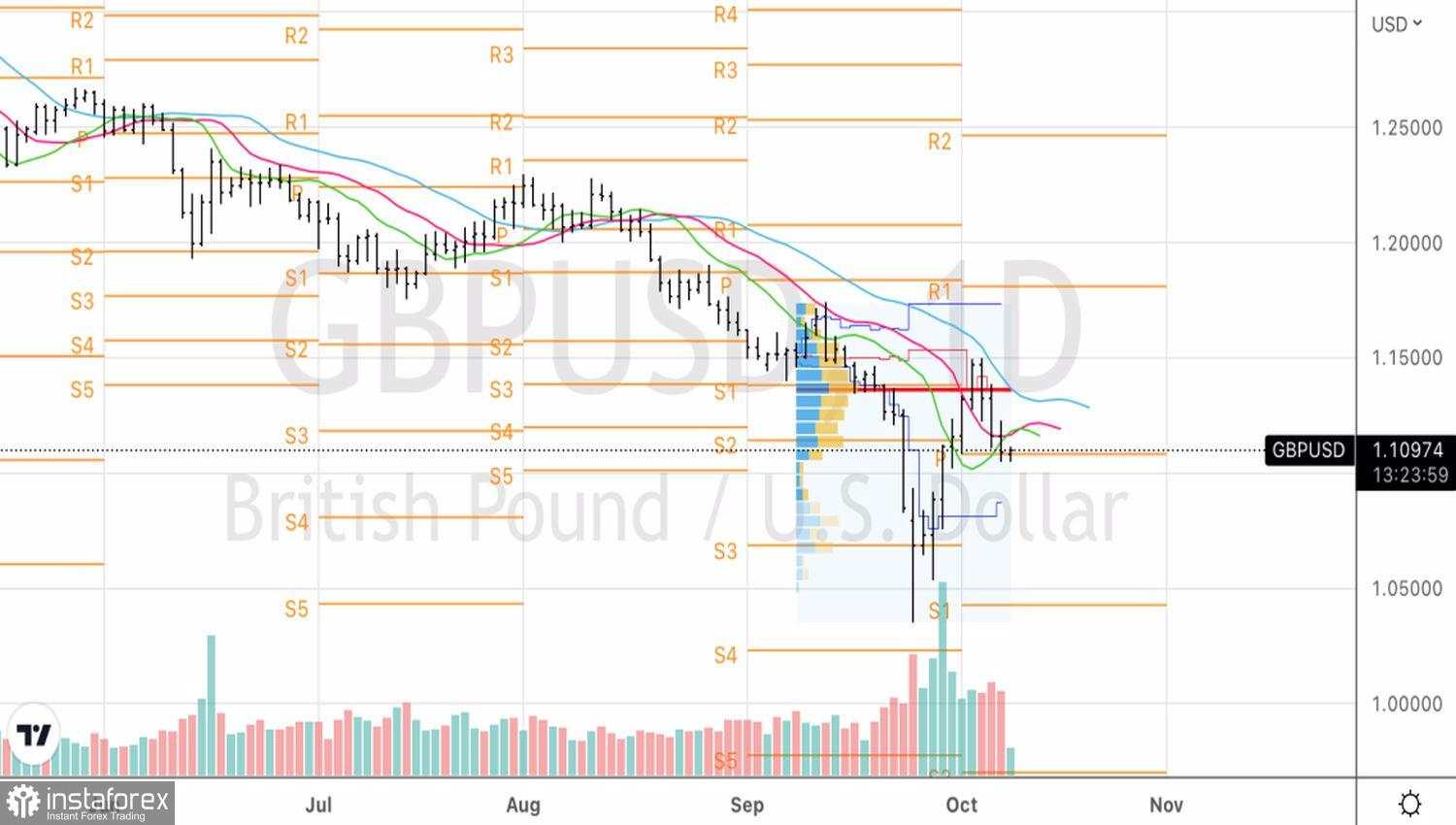 Siapa yang akan membeli pound?