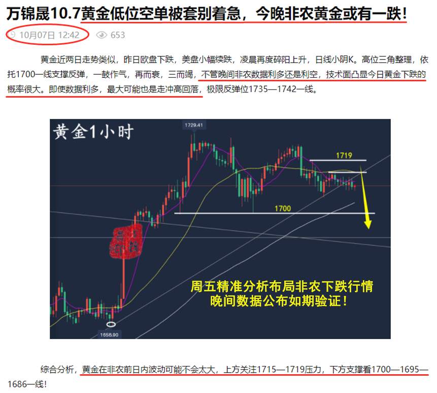 万锦晟10.9周评：非农精准把握收获满满，下周黄金跌势或有延续