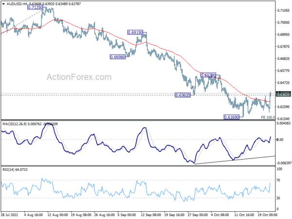 AUD/USD Weekly Outlook