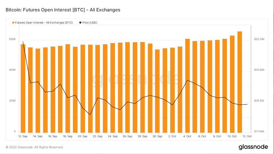 Bitcoin Biến Động Sau Dữ Liệu PPI Của Mỹ