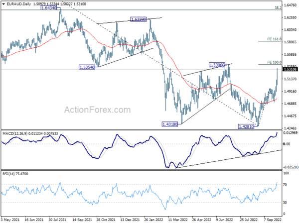 Risk-off Sentiment to Continue, But the Worst is Behind Sterling