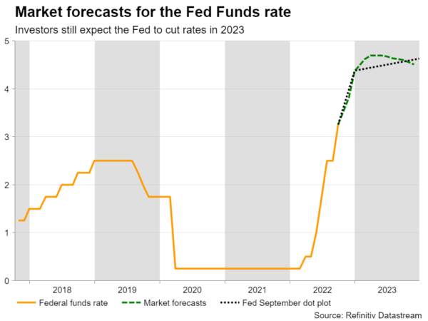 Will US Inflation Seal the Deal for Another Triple Fed Hike?