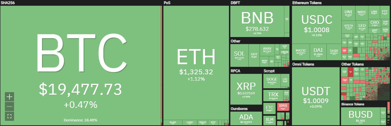 Bitcoin Tiếp Tục Đi Ngang Trong Tháng 10 Ảm Đạm