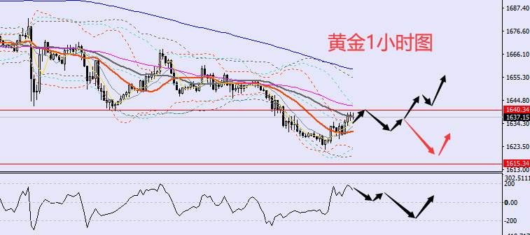 老黑策略：10.20晚盘外汇、黄金、原油分析策略