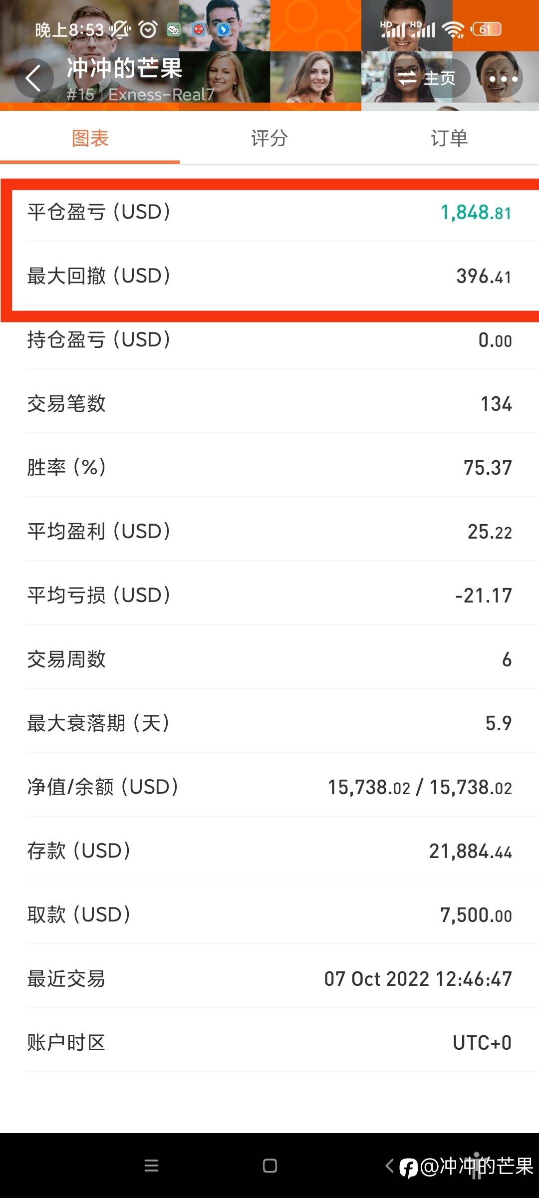 关于Followme对exness交易平台的数据统计错误