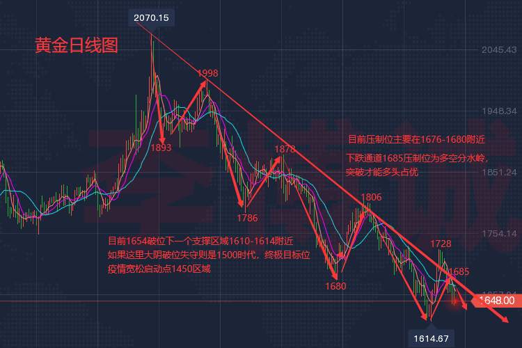 李博诚：高通胀给市场施压 黄金周初下跌趋势不变
