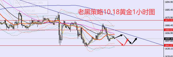 老黑策略：10.18外汇、黄金、原油分析策略