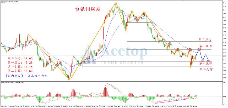 环球金银评论：美国9月CPI超预期 黄金承压大跌
