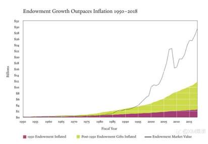 他33年资产翻了22倍！将成功模式公布于众！