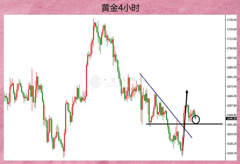 黄金这会不仅是让多头难受，空头也很难受
