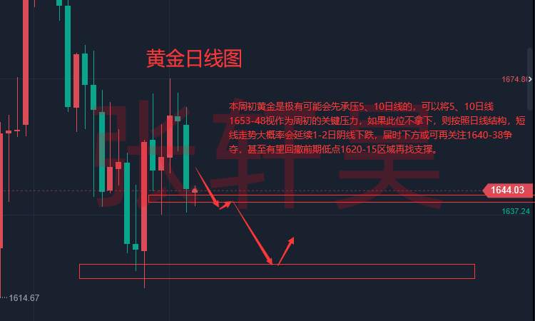 张轩昊：美联储12月大概率加息50点 美对乌展开新一轮军援 黄金触及1640