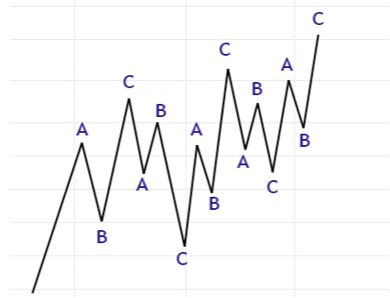 艾略特波浪理论（Elliott Wave Theory）教学（第1回）