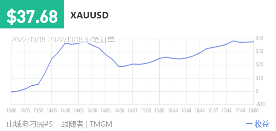 149500
