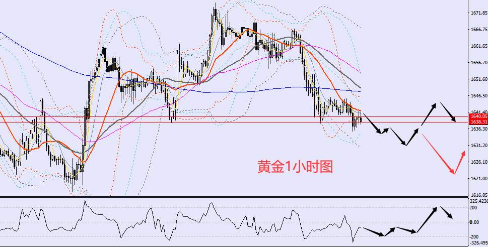 老黑策略：10.31晚盘外汇、黄金、原油分析策略