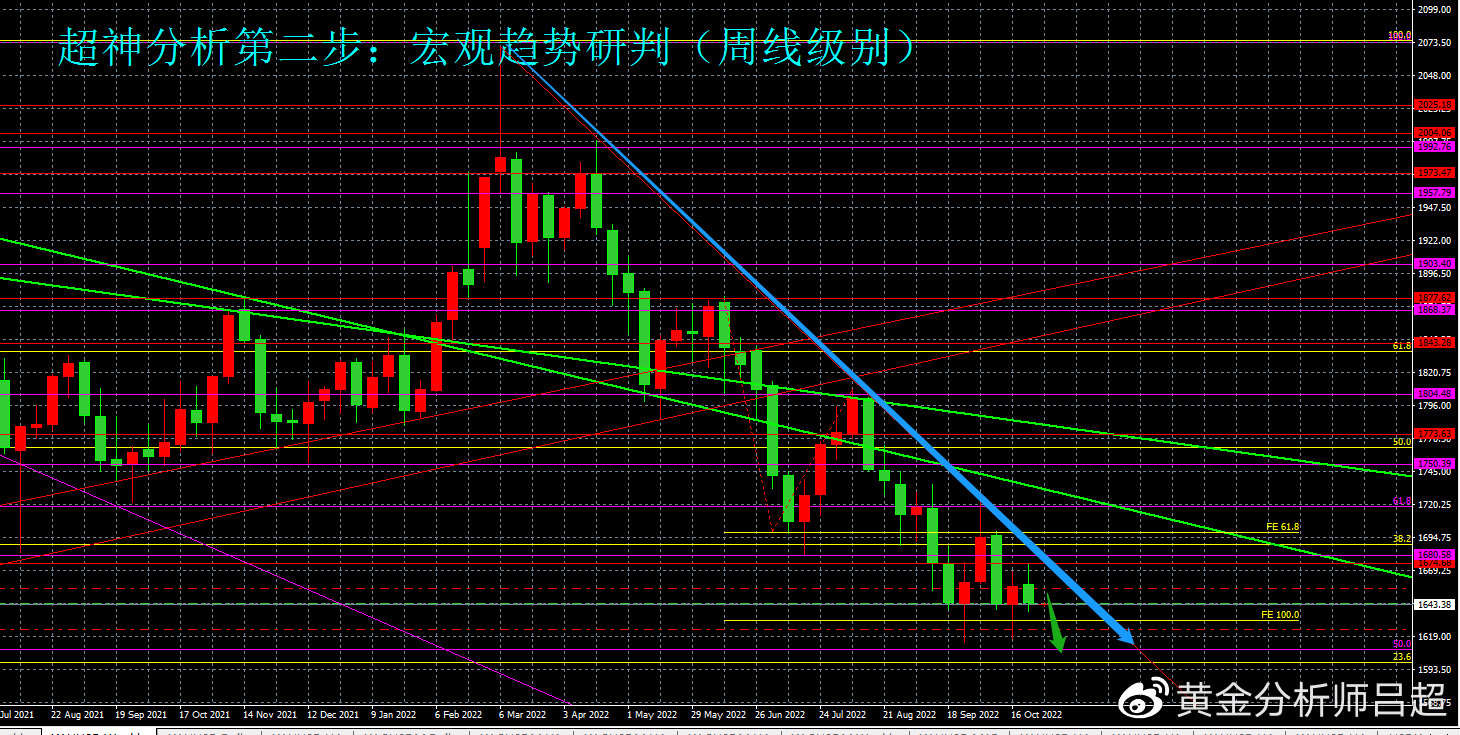 （黄金分析师吕超）本周美联储议息+非农，金价压力重重